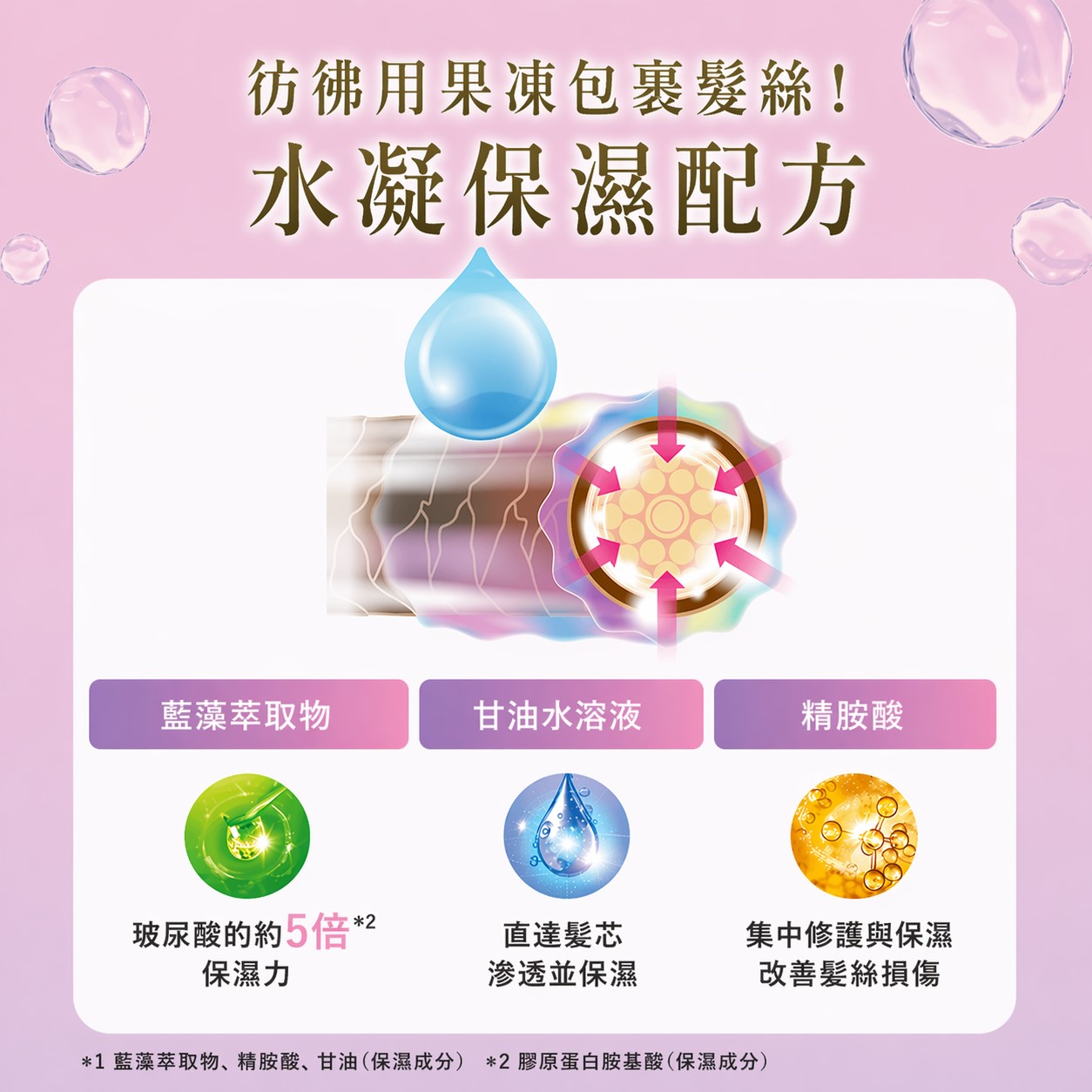縮圖